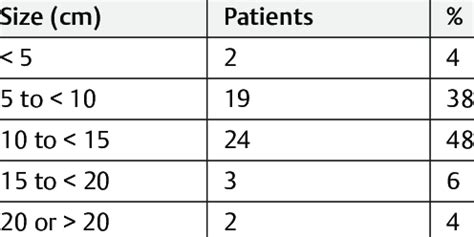 Patient's characteristics: tumor size | Download Scientific Diagram