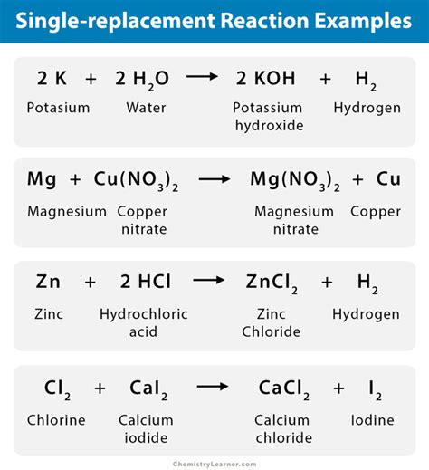 Double Displacement Reaction Examples In Real Life