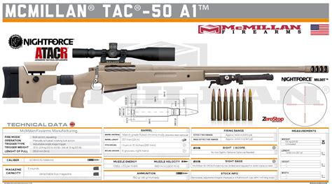 Mcmillan Tac 50 Custom