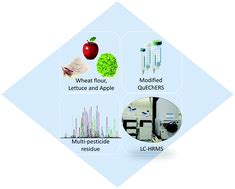 Multi-pesticide residue analysis by high resolution mass spectrometry ...