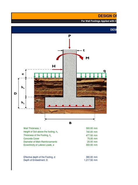 Design of Wall Footing | Concrete | Civil Engineering