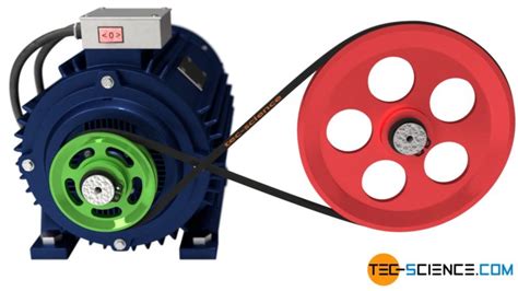 Advantages and Disadvantages of belt drives | tec-science