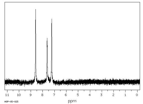 PYRIDINE-D5(7291-22-7) 1H NMR spectrum