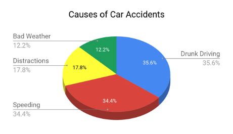 Common Causes of Car Accidents in Kansas City and How to Stay Safe: Top ...