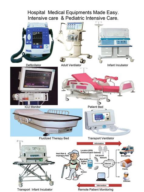 Medical Equipment Engineering