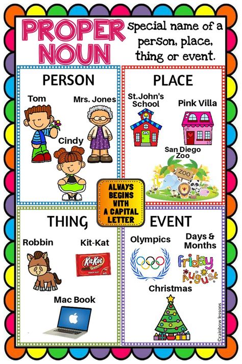 Proper Noun Anchor Chart | Proper Noun Poster | Made By Teachers | Noun ...