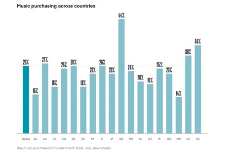 K-Pop is the 7th most listened to genre in the world + Koreans are the ...