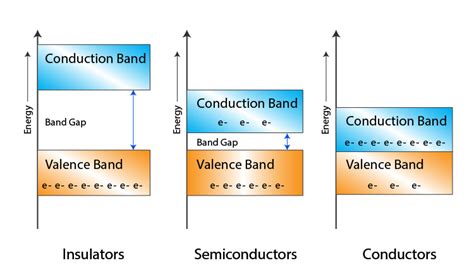 √ Valence Band - Band Theory Of Solids University Physics Volume 3 ...