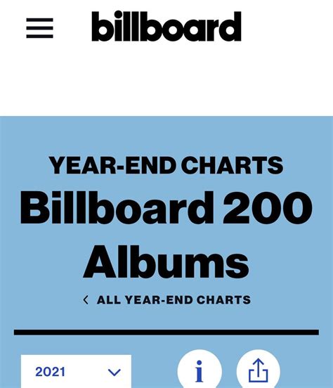 Billboard 200 Year End Charts. The Goat came in at Number 30 Hall of ...