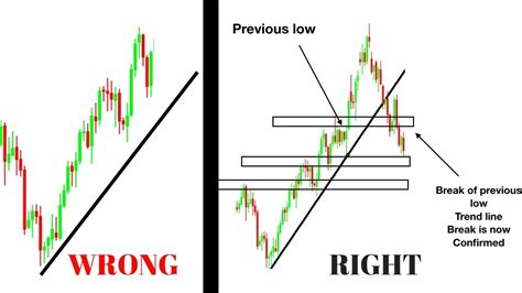 Best Stock Option Strategies How Do I Draw On Forex Chart – One stop ...