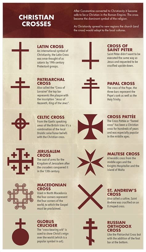 Ancient Christian Symbols And Their Meanings