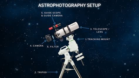 Astrophotography