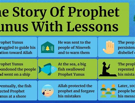 The Great Flood and Prophet Nuh (a.s.) - Quran For kids