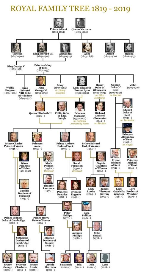 Prince Charles family tree: How Prince Charles is actually heir to ...