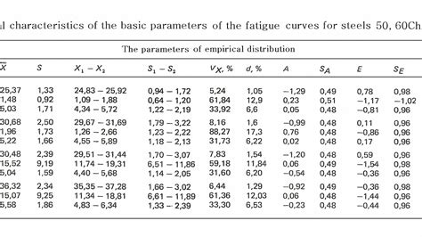 Fatigue Limit Of Steel - Steel Choices