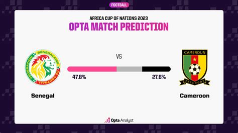 Senegal vs Cameroon Prediction and Preview | Opta Analyst