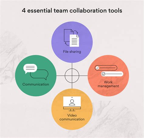 Collaboration In The Workplace: 11 Ways To Boost Performance • Asana