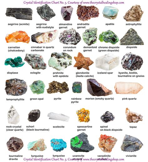 Crystal Identification Chart No. 5 | Crystal identification, Raw ...