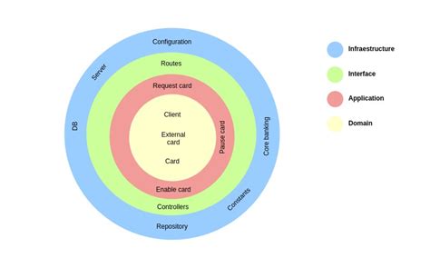 Clean Architecture - React.js Examples