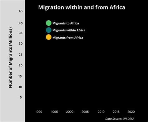 Africa's Great Desktop Migration