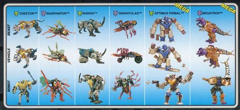 Transmetal | Beast Wars Transformers Wiki | Fandom