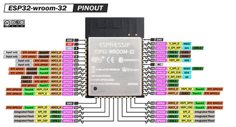 Esp32 Wroom 32 Specification