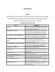 Workbook on Iodine Deficiency Diseases of the Thyroid Gland | Course Hero