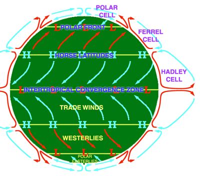 What are Horse Latitudes?