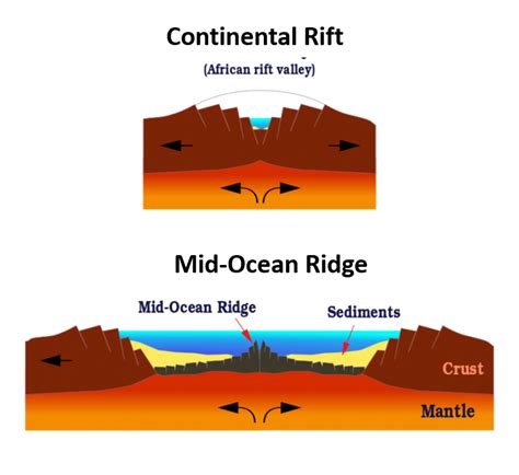 Continental-continental Divergence Formed Which of the Following Below