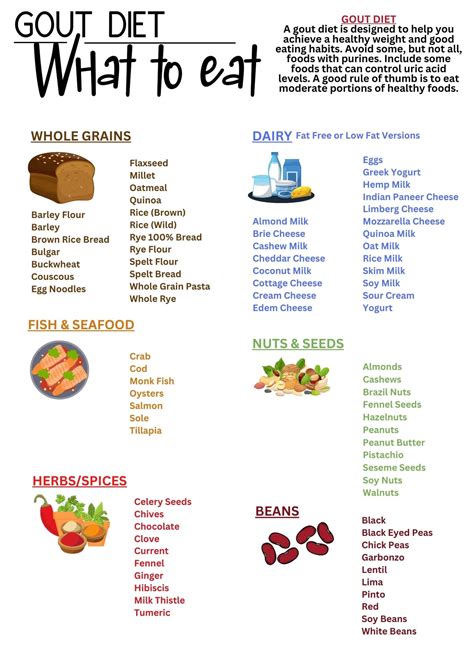 Gout Foods To Eat Chart