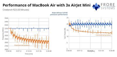 M2 MacBook Air Gets Speed Boost with This Novel Cooling System - 3uTools