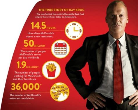 Learn Some McDonalds Facts In The Founder New Infographic - The People ...