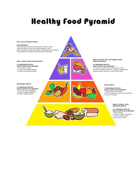 Food Pyramid Worksheet Free Printable