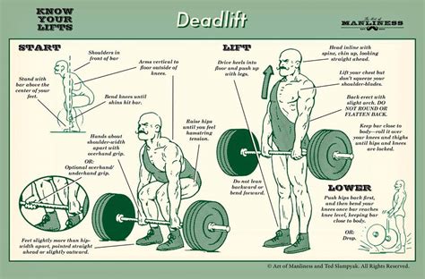 Fit Media Concepts: Proper deadlift form