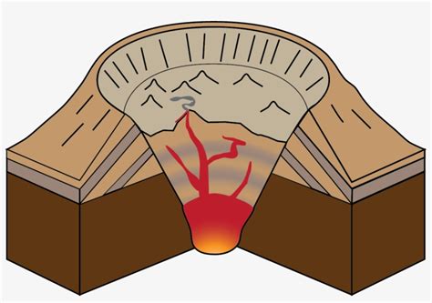 Caldera Volcano - Caldera Types Of Volcanoes Transparent PNG - 1183x775 ...