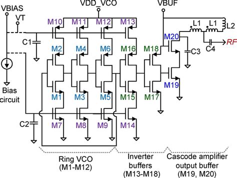 Schematic of the ring oscillator and output buffers. | Download ...