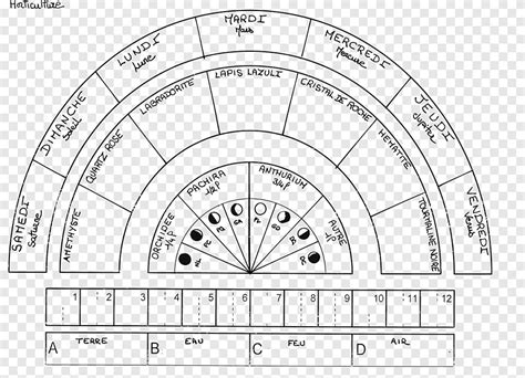 Pendulum Charts Dowsing Divination Bovis-Einheit, chakra pinterest ...