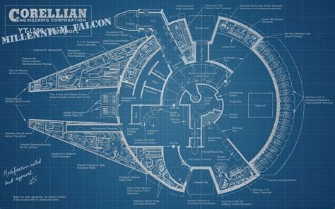 Millenium falcon, Millennium falcon blueprint, Star wars wallpaper