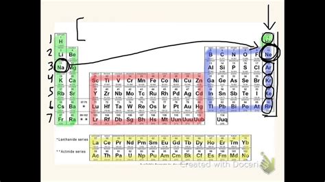 Which Is The Noble Gas Notation For Chlorine? The 8 Top Answers ...