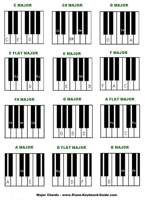 Free Piano Chords Chart