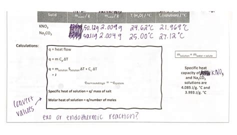 Solved Find the specific heat of solution and the molar heat | Chegg.com