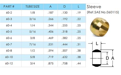 Amazon.com: Legines Brass Compression Fitting Sleeve Ferrules 1/4" Tube ...