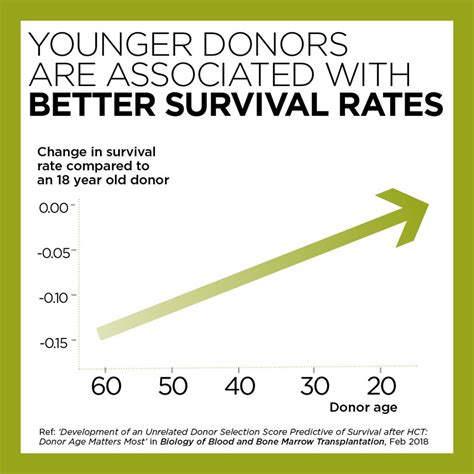 Stem Cell Donors Give Others A Second Chance - Intelligent Living