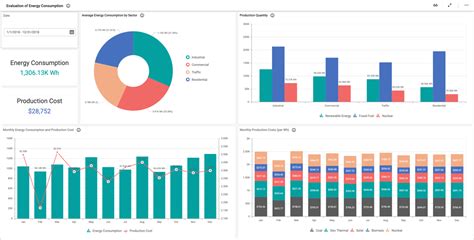 Energy Dashboards | Interactive Dashboard Examples | Bold BI