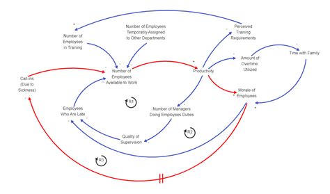 Systems Thinking Diagram Template