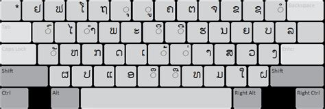 Lao 2008 Basic Keyboard Help