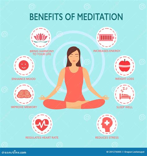 Meditation Benefits