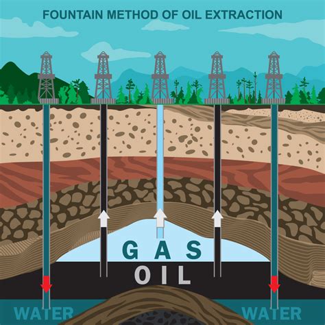 How Do Microorganisms Impact Oil & Gas Extraction?