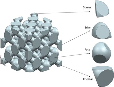 Different types of lattice joints inside a... | Download Scientific Diagram