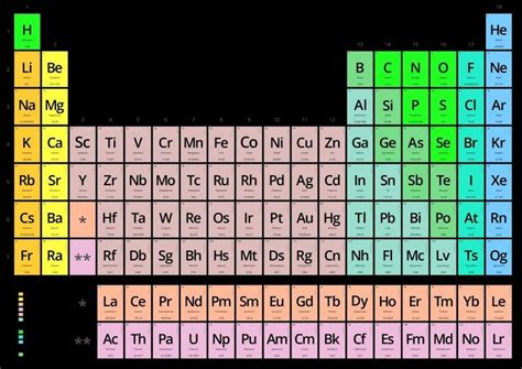 Tabla Periodica Interactiva Periodic Table Of The Elements Periodic ...